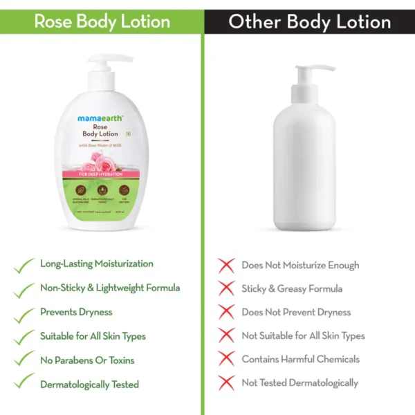 Mamaearth Rose Body Lotion