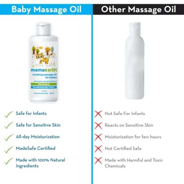 Mamaearth Soothing Massage Oil for Babies with Sesame, Almond and Jojoba Oil-200ml