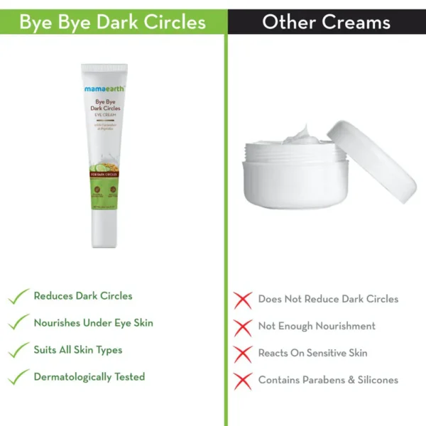 Mamaearth bye bye dark circles eye cream with cucumber & peptides for dark circles